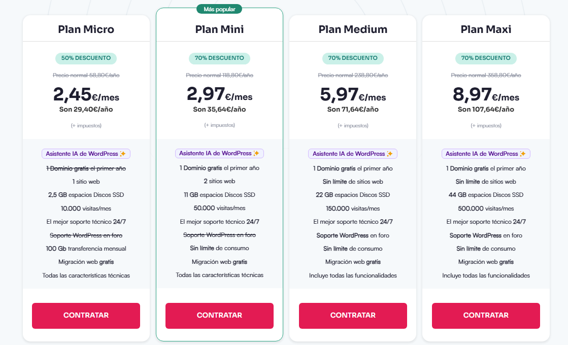 planes wordpress webempresa
